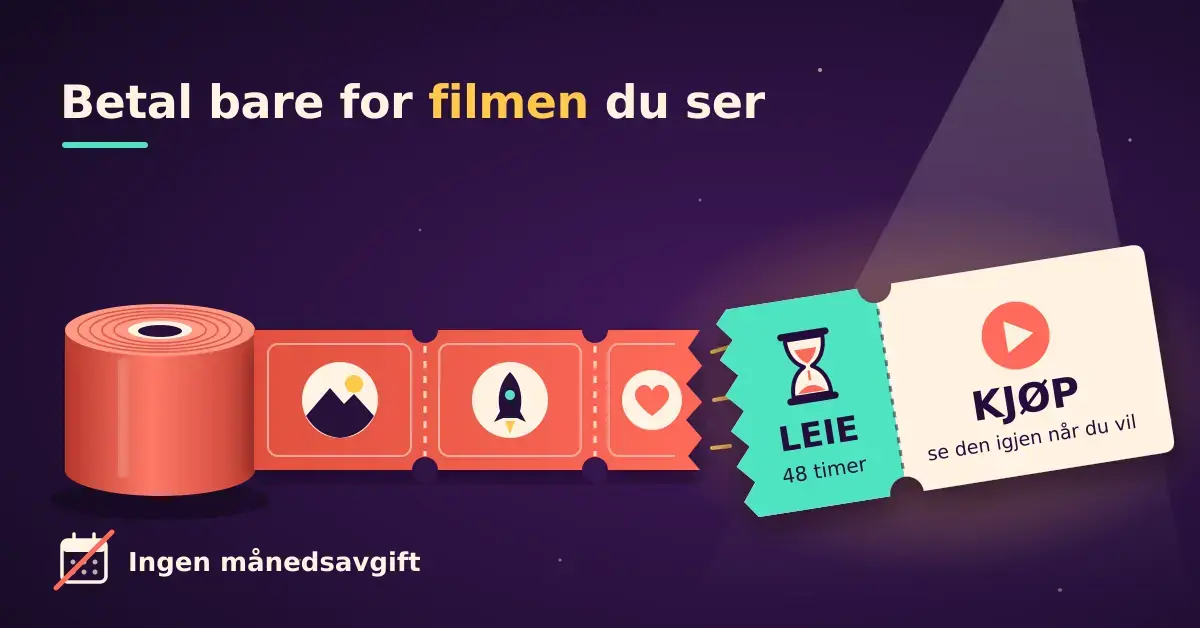 Illustrasjon av en rull med filmbilletter der hver billett er én film, og den ene avrevne billetten i lyskasteren er delt i «Leie – 48 timer» og «Kjøp», under teksten «Betal bare for filmen du ser» og en overstreket kalender for «Ingen månedsavgift».